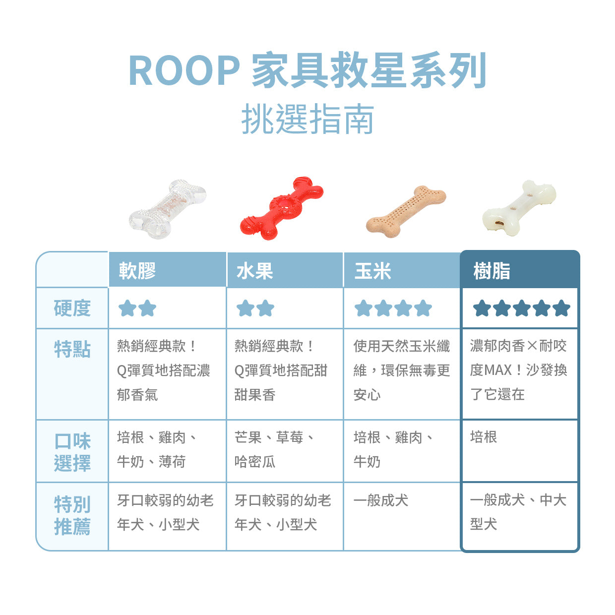 ROOP 狗狗磨牙玩具-培根樹脂系列(極硬耐咬)